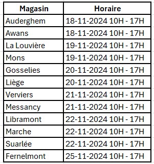 Planning des retraits par magasin